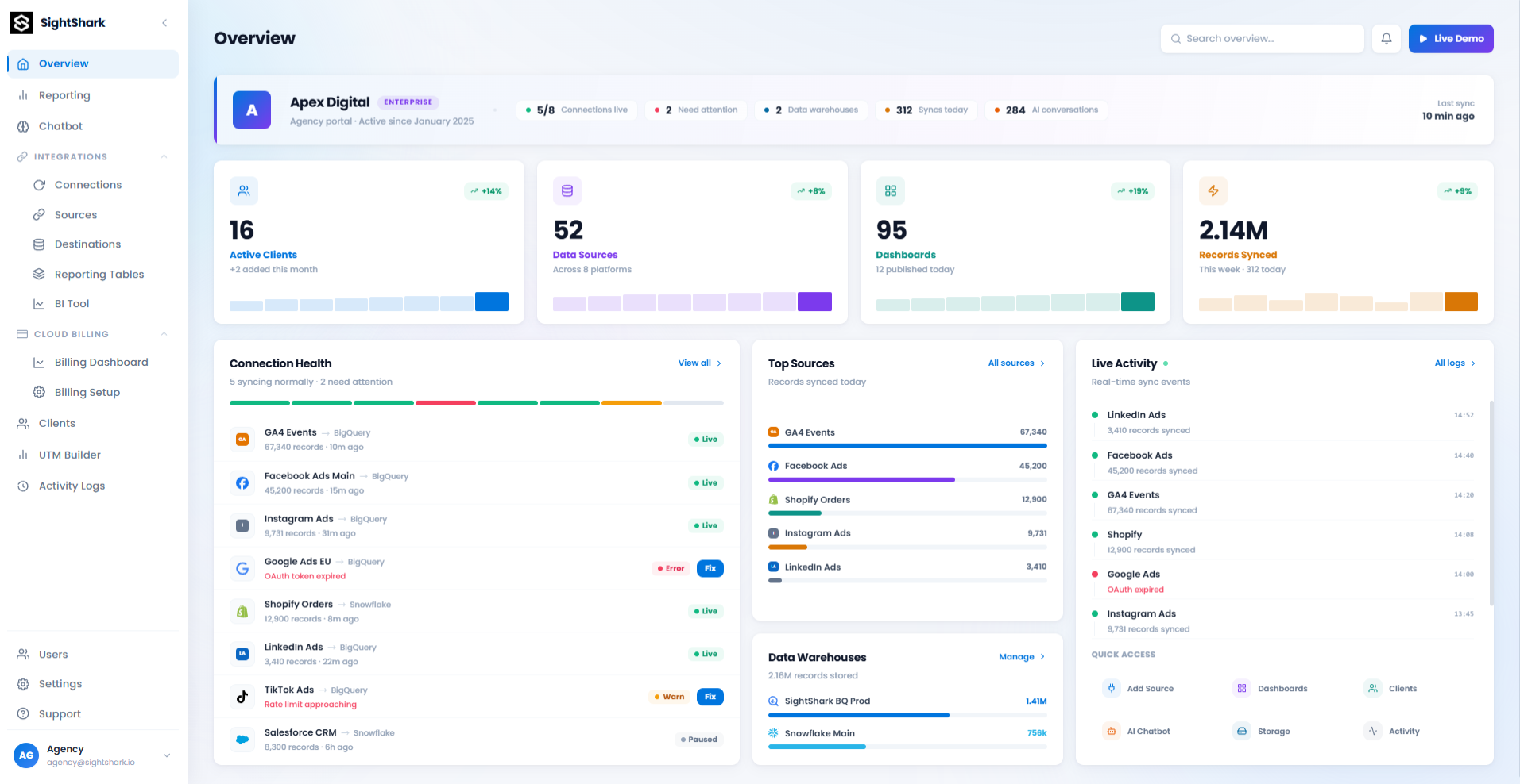 SightShark Dashboard Overview